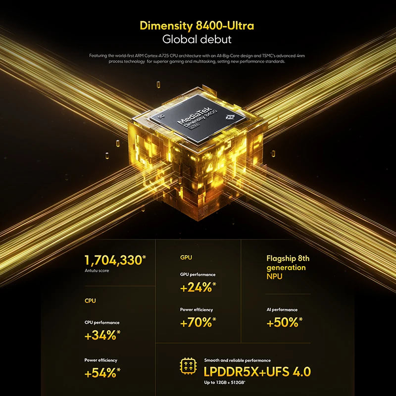 POCO X7 Pro Global Version Cellphone 256GB / 512GB Dimensity