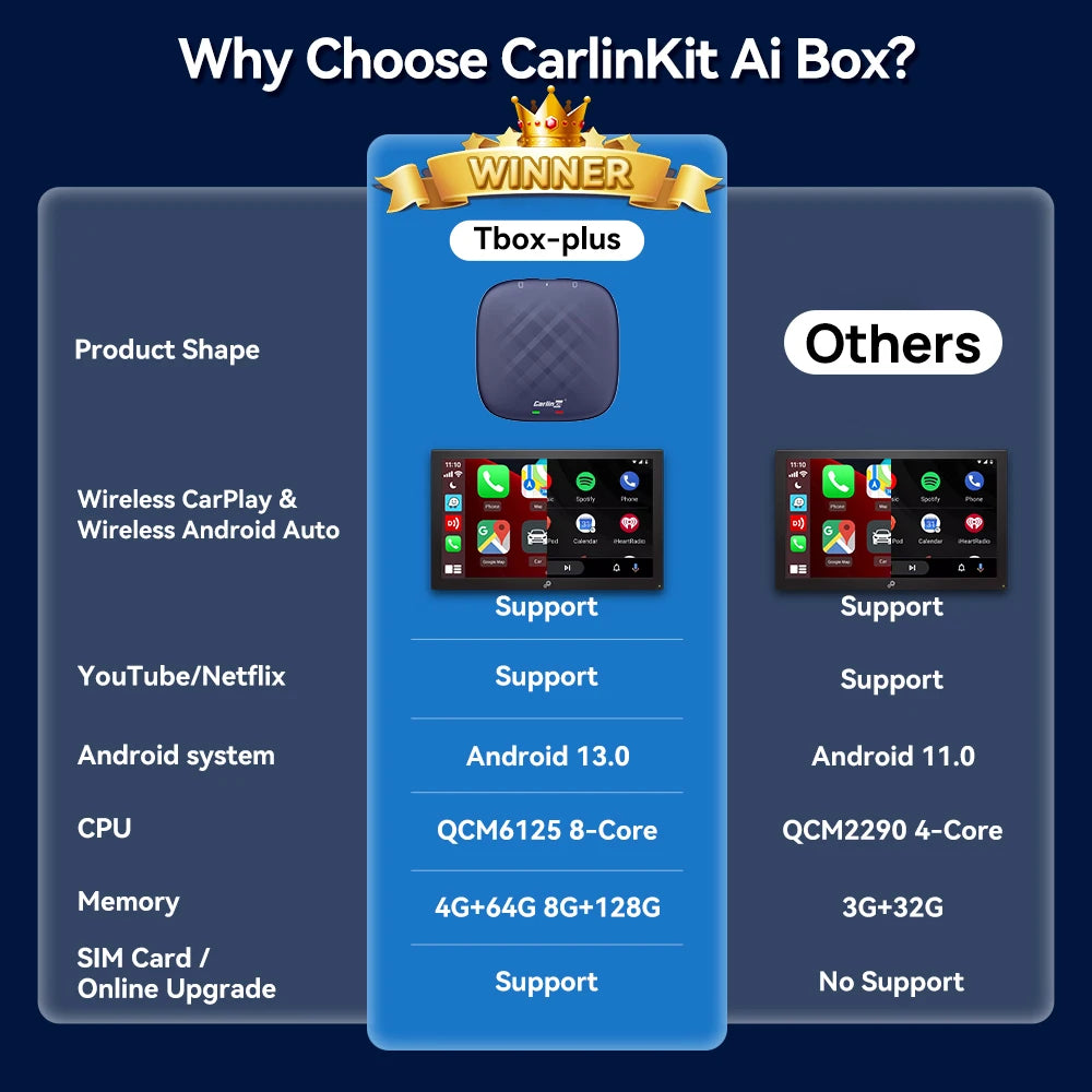 CarlinKit Wireless CarPlay Android Auto AI Box 64G 128G