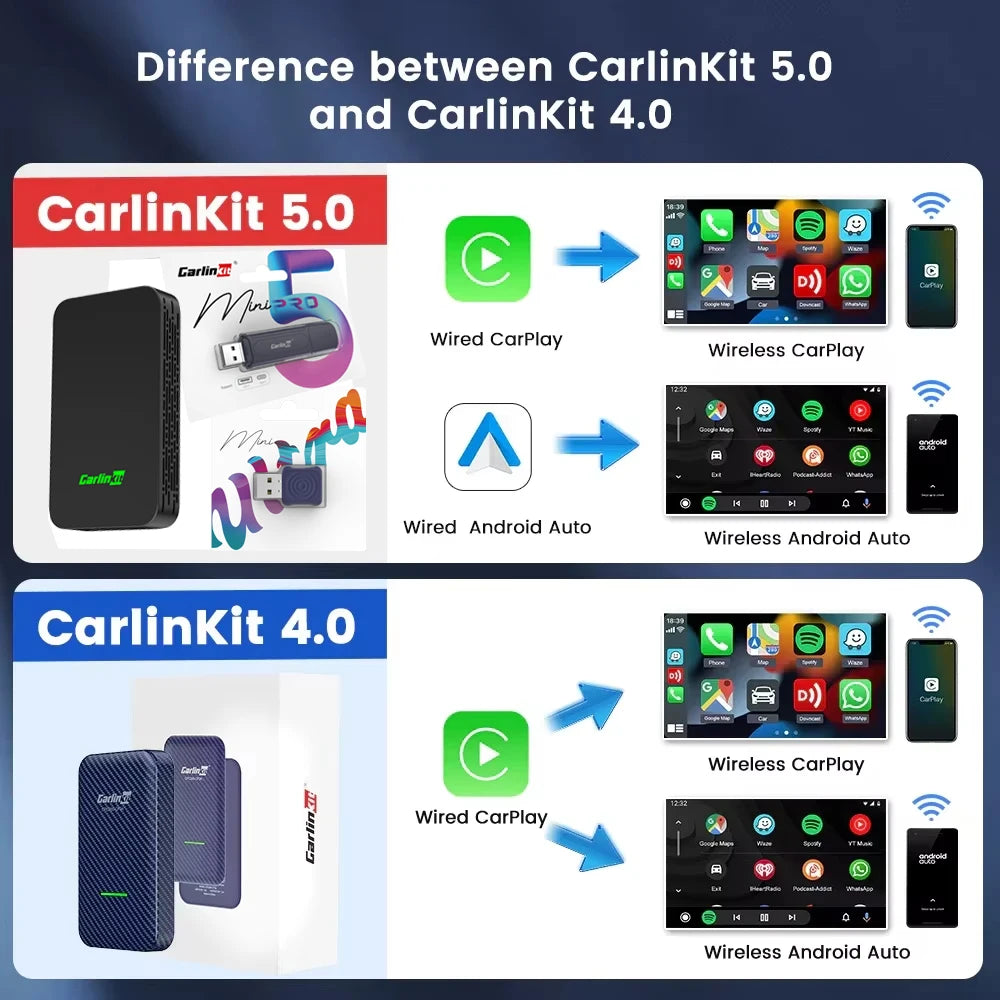 CarlinKit 5.0 Wireless CarPlay & Android Auto Box