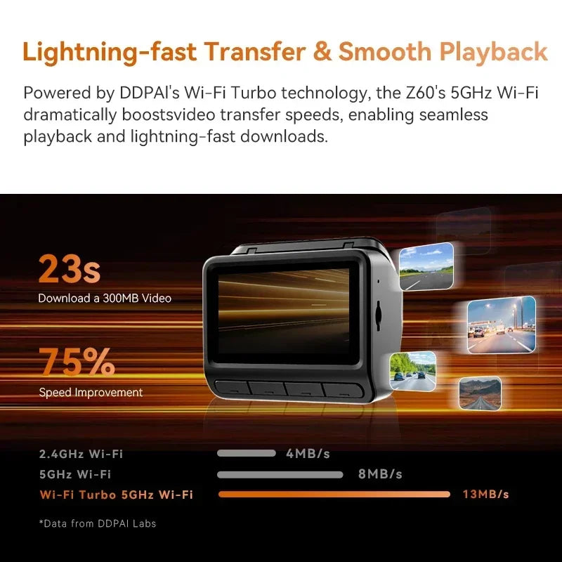 3-Channel Dash Cam GPS WiFi ADAS 24H Parking Monitor