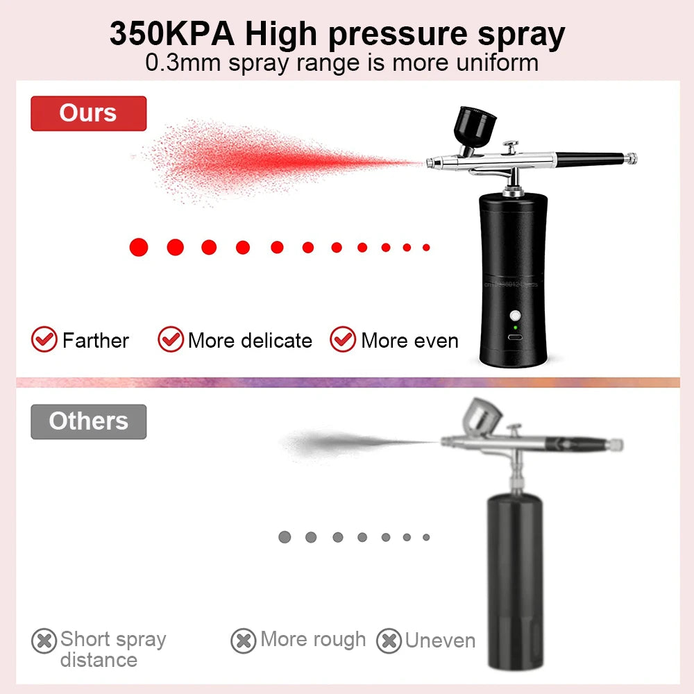 Wireless Mini Airbrush Kit with Compressor – Portable