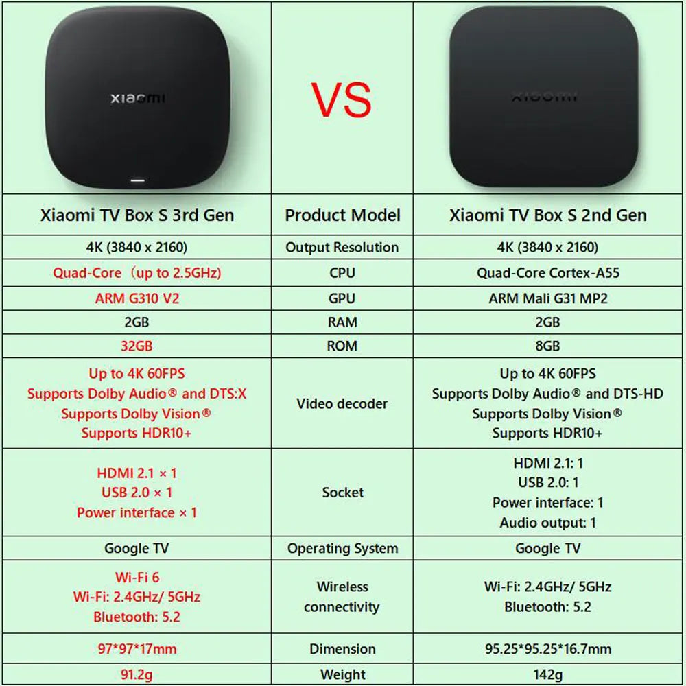 Xiaomi Mi TV Box S 4K UHD  Google TV Dolby Vision BT5.2