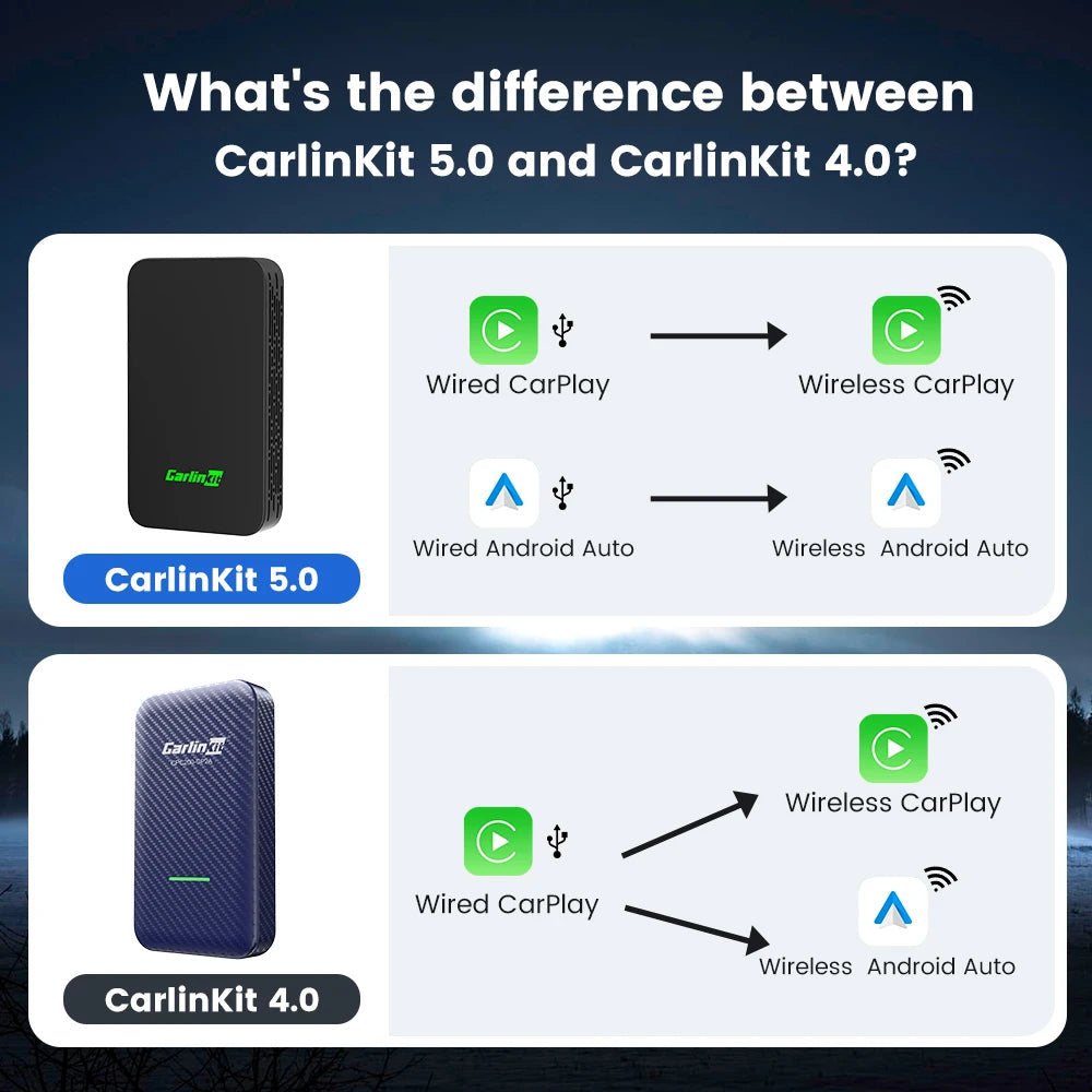 CarlinKit Wireless CarPlay Android Auto Adapter Spotify