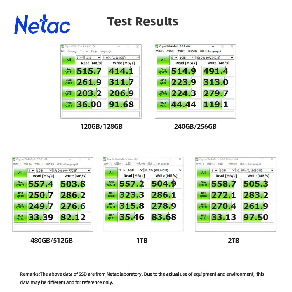 Netac SSD test results displayed on a white background