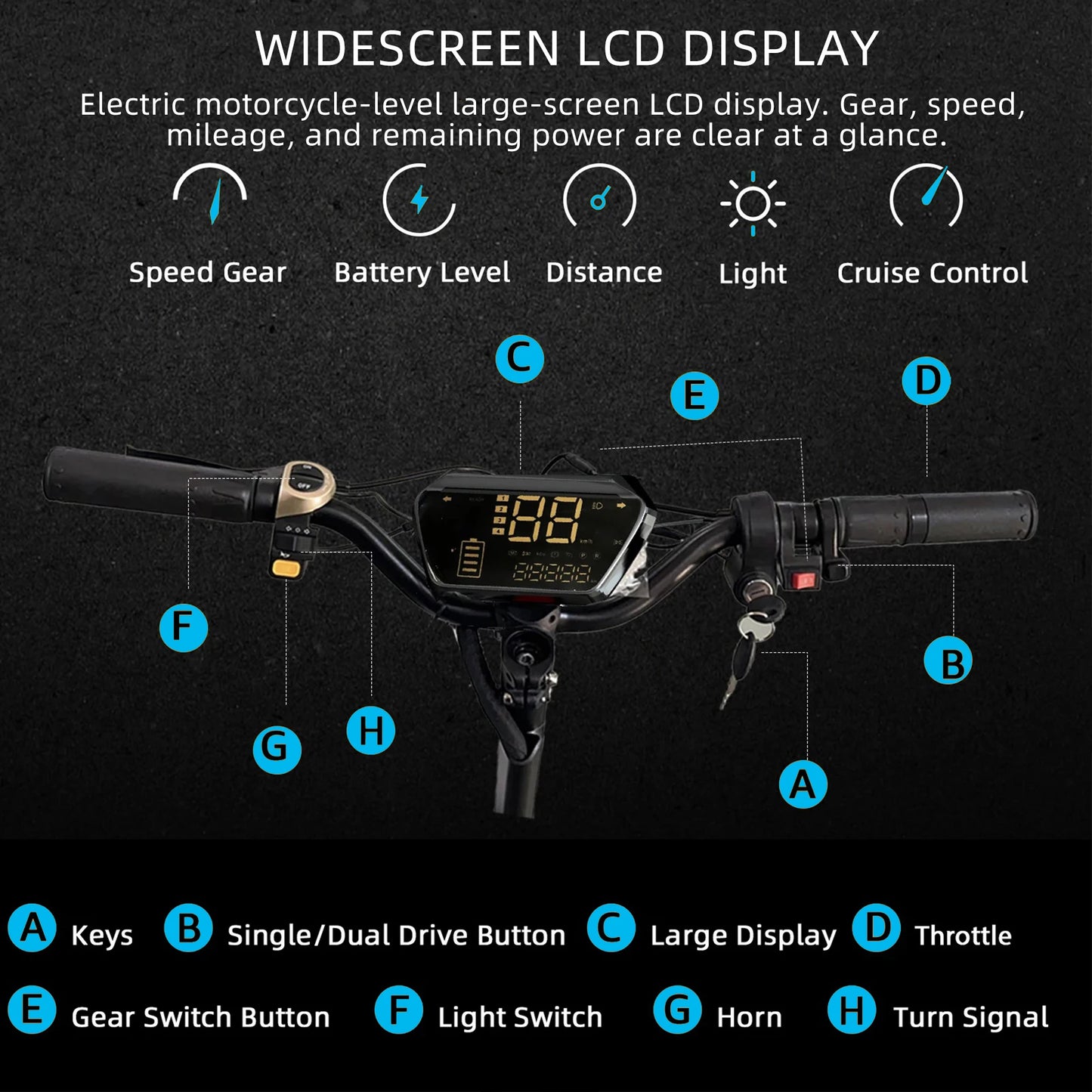 Electric bike handlebar with labeled controls and large screen display on a black background
