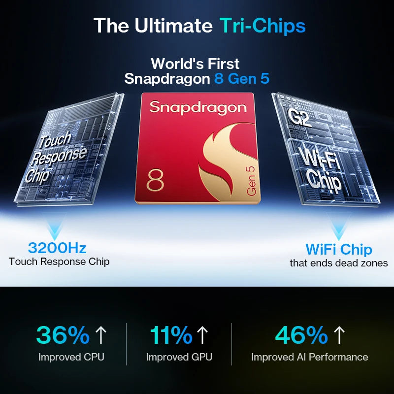 Advertisement for Snapdragon 8 Gen 5 chip with three chips labeled 'Touch Response Chip', 'WiFi Chip', and 'G2'.