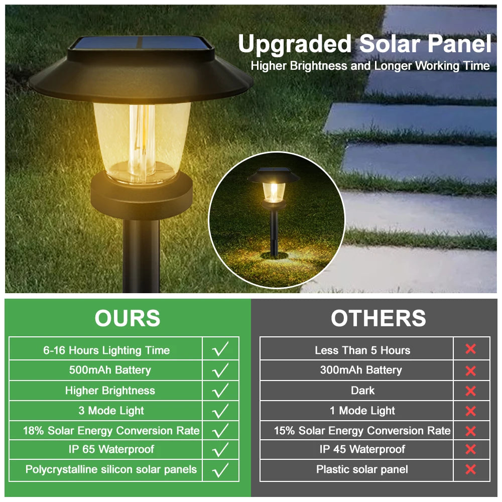 Solar Pathway Lights IP65 Waterproof Garden Path Lamp